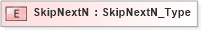 XSD Diagram of SkipNextN in schema ifx170_corelib_xsd (Interactive Financial eXchange (IFX))