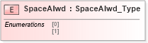 XSD Diagram of SpaceAlwd in schema ifx170_corelib_xsd (Interactive Financial eXchange (IFX))