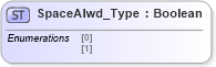 XSD Diagram of SpaceAlwd_Type in schema ifx170_corelib no plus_xsd (Interactive Financial eXchange (IFX))