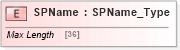 XSD Diagram of SPName in schema ifx170_corelib_xsd (Interactive Financial eXchange (IFX))