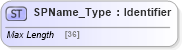 XSD Diagram of SPName_Type in schema ifx170_corelib_xsd (Interactive Financial eXchange (IFX))