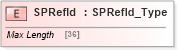 XSD Diagram of SPRefId in schema ifx170_corelib no plus_xsd (Interactive Financial eXchange (IFX))