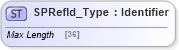 XSD Diagram of SPRefId_Type in schema ifx170_corelib_xsd (Interactive Financial eXchange (IFX))