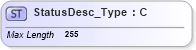 XSD Diagram of StatusDesc_Type in schema ifx170_corelib_xsd (Interactive Financial eXchange (IFX))