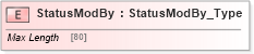 XSD Diagram of StatusModBy in schema ifx170_corelib no plus_xsd (Interactive Financial eXchange (IFX))