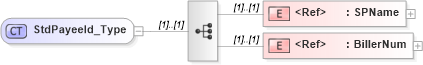 XSD Diagram of StdPayeeId_Type in schema ifx170_corelib_xsd (Interactive Financial eXchange (IFX))