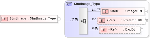 XSD Diagram of StmtImage in schema ifx170_corelib no plus_xsd (Interactive Financial eXchange (IFX))