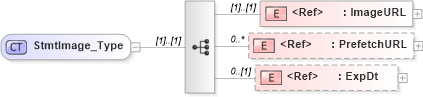 XSD Diagram of StmtImage_Type in schema ifx170_corelib_xsd (Interactive Financial eXchange (IFX))