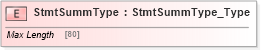 XSD Diagram of StmtSummType in schema ifx170_corelib_xsd (Interactive Financial eXchange (IFX))
