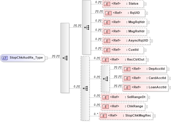 XSD Diagram of StopChkAudRs_Type in schema ifx170_stopchkaud_xsd (Interactive Financial eXchange (IFX))