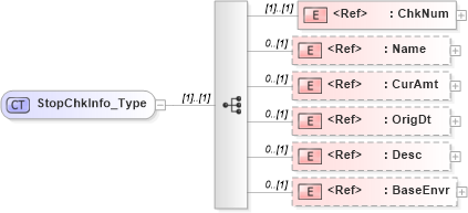 XSD Diagram of StopChkInfo_Type in schema ifx170_corelib_xsd (Interactive Financial eXchange (IFX))