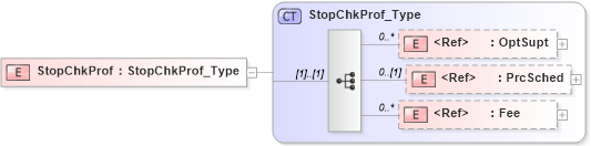 XSD Diagram of StopChkProf in schema ifx170_svcproflib_xsd (Interactive Financial eXchange (IFX))