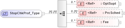 XSD Diagram of StopChkProf_Type in schema ifx170_svcproflib_xsd (Interactive Financial eXchange (IFX))