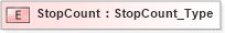 XSD Diagram of StopCount in schema ifx170_corelib_xsd (Interactive Financial eXchange (IFX))