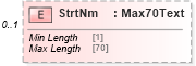XSD Diagram of StrtNm in schema $pain_002_001_01_xsd (Interactive Financial eXchange (IFX))