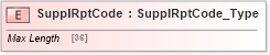 XSD Diagram of SupplRptCode in schema ifx170_corelib_xsd (Interactive Financial eXchange (IFX))
