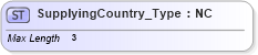 XSD Diagram of SupplyingCountry_Type in schema ifx170_corelib_xsd (Interactive Financial eXchange (IFX))