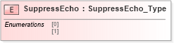 XSD Diagram of SuppressEcho in schema ifx170_corelib_xsd (Interactive Financial eXchange (IFX))