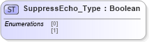 XSD Diagram of SuppressEcho_Type in schema ifx170_corelib_xsd (Interactive Financial eXchange (IFX))