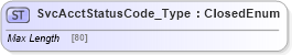 XSD Diagram of SvcAcctStatusCode_Type in schema ifx170_corelib_xsd (Interactive Financial eXchange (IFX))