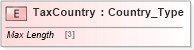 XSD Diagram of TaxCountry in schema ifx170_corelib_xsd (Interactive Financial eXchange (IFX))