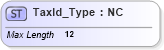 XSD Diagram of TaxId_Type in schema ifx170_corelib no plus_xsd (Interactive Financial eXchange (IFX))