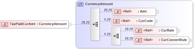 XSD Diagram of TaxPaidCurAmt in schema ifx170_corelib no plus_xsd (Interactive Financial eXchange (IFX))
