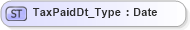 XSD Diagram of TaxPaidDt_Type in schema ifx170_corelib_xsd (Interactive Financial eXchange (IFX))