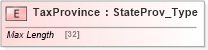XSD Diagram of TaxProvince in schema ifx170_corelib_xsd (Interactive Financial eXchange (IFX))