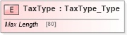 XSD Diagram of TaxType in schema ifx170_corelib_xsd (Interactive Financial eXchange (IFX))