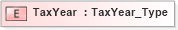 XSD Diagram of TaxYear in schema ifx170_corelib_xsd (Interactive Financial eXchange (IFX))