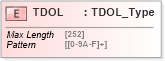 XSD Diagram of TDOL in schema ifx170_corelib_xsd (Interactive Financial eXchange (IFX))