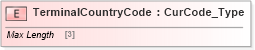 XSD Diagram of TerminalCountryCode in schema ifx170_corelib no plus_xsd (Interactive Financial eXchange (IFX))