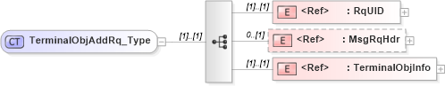 XSD Diagram of TerminalObjAddRq_Type in schema ifx170_terminalobjadd_xsd (Interactive Financial eXchange (IFX))
