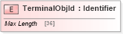 XSD Diagram of TerminalObjId in schema ifx170_corelib no plus_xsd (Interactive Financial eXchange (IFX))