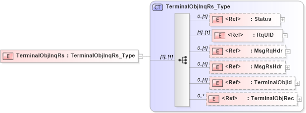 XSD Diagram of TerminalObjInqRs in schema ifx170_terminalobjinq_xsd (Interactive Financial eXchange (IFX))