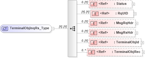 XSD Diagram of TerminalObjInqRs_Type in schema ifx170_terminalobjinq_xsd (Interactive Financial eXchange (IFX))