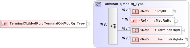 XSD Diagram of TerminalObjModRq in schema ifx170_terminalobjmod_xsd (Interactive Financial eXchange (IFX))
