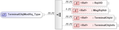 XSD Diagram of TerminalObjModRq_Type in schema ifx170_terminalobjmod_xsd (Interactive Financial eXchange (IFX))