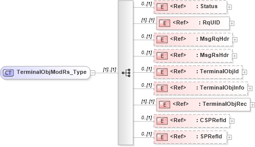 XSD Diagram of TerminalObjModRs_Type in schema ifx170_terminalobjmod_xsd (Interactive Financial eXchange (IFX))