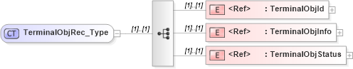 XSD Diagram of TerminalObjRec_Type in schema ifx170_terminallib_xsd (Interactive Financial eXchange (IFX))