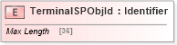 XSD Diagram of TerminalSPObjId in schema ifx170_corelib no plus_xsd (Interactive Financial eXchange (IFX))