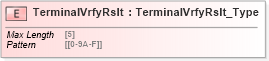 XSD Diagram of TerminalVrfyRslt in schema ifx170_corelib no plus_xsd (Interactive Financial eXchange (IFX))