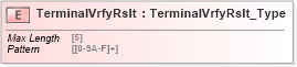 XSD Diagram of TerminalVrfyRslt in schema ifx170_corelib_xsd (Interactive Financial eXchange (IFX))