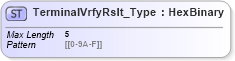 XSD Diagram of TerminalVrfyRslt_Type in schema ifx170_corelib no plus_xsd (Interactive Financial eXchange (IFX))