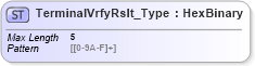 XSD Diagram of TerminalVrfyRslt_Type in schema ifx170_corelib_xsd (Interactive Financial eXchange (IFX))