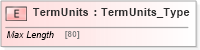XSD Diagram of TermUnits in schema ifx170_corelib no plus_xsd (Interactive Financial eXchange (IFX))
