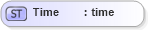 XSD Diagram of Time in schema ifx170_corelib no plus_xsd (Interactive Financial eXchange (IFX))