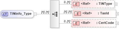 XSD Diagram of TINInfo_Type in schema ifx170_corelib_xsd (Interactive Financial eXchange (IFX))