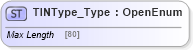 XSD Diagram of TINType_Type in schema ifx170_corelib no plus_xsd (Interactive Financial eXchange (IFX))